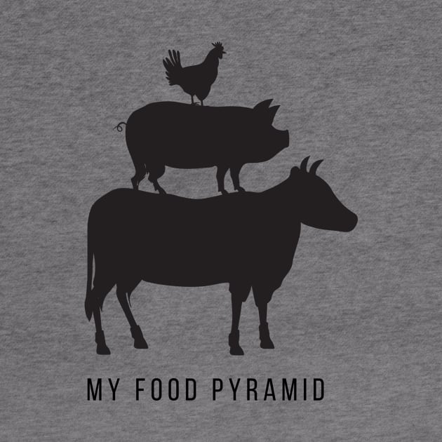 My Food Pyramid - Carnivore Diet Humour - Black by Autonomy Prints